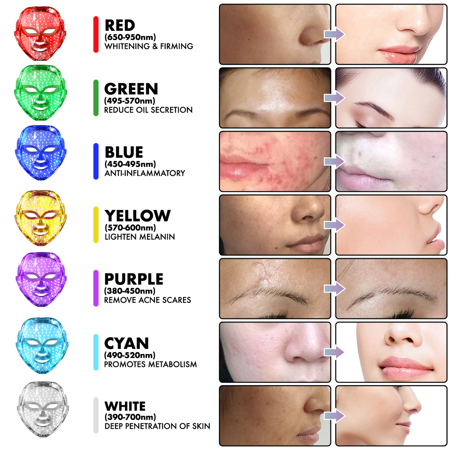Flawless Face LED Mask | Multi-Purpose Skin Care LED Mask | Cordless New Generation
