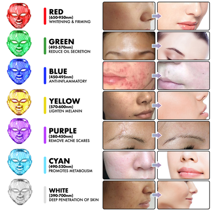 Flawless Face LED Mask | Multi-Purpose Skin Care LED Mask | Cordless New Generation